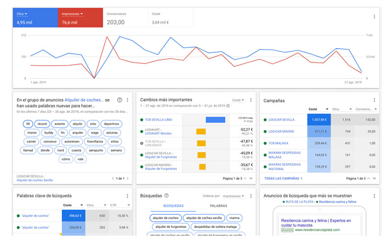 capañas sem adwords posicionamiento