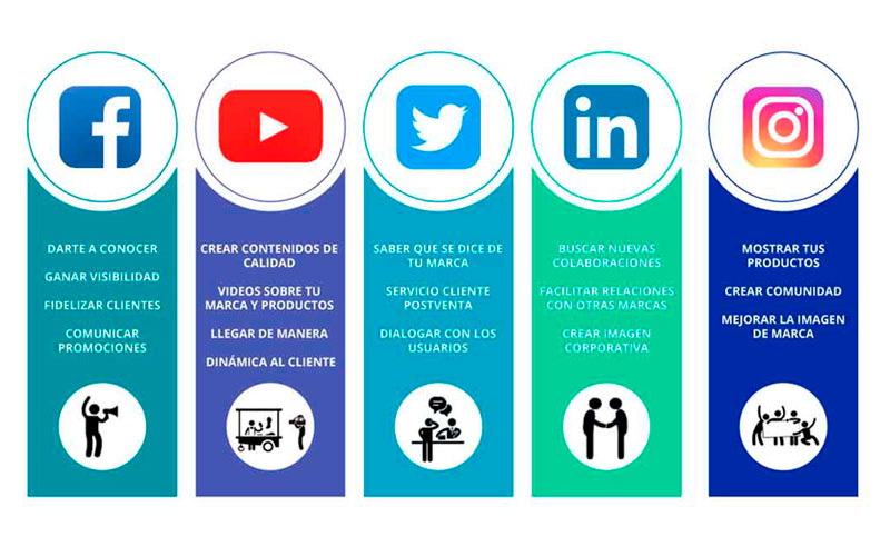 gestion redes sociales