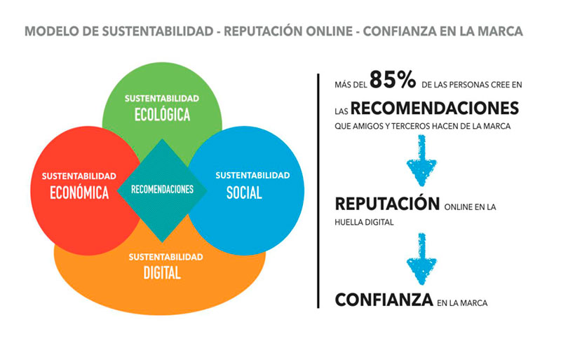 reputacion online orm
